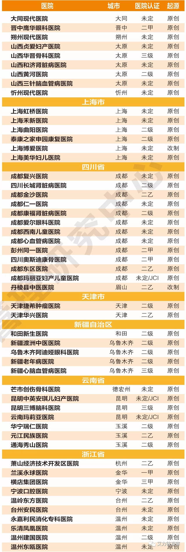 第三代供卵做试管婴儿胚胎活检用于疾病筛查